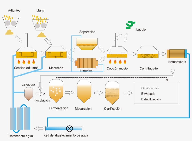 Proceso Fabricación Completo, transparent png download
