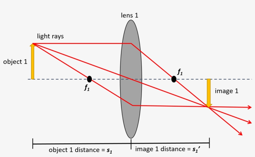 Made By - Information, transparent png download