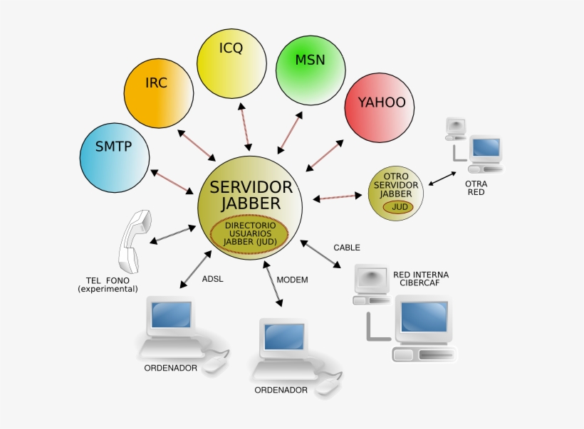 Jabbear Clip Art Free Vector - Clip Art, transparent png download