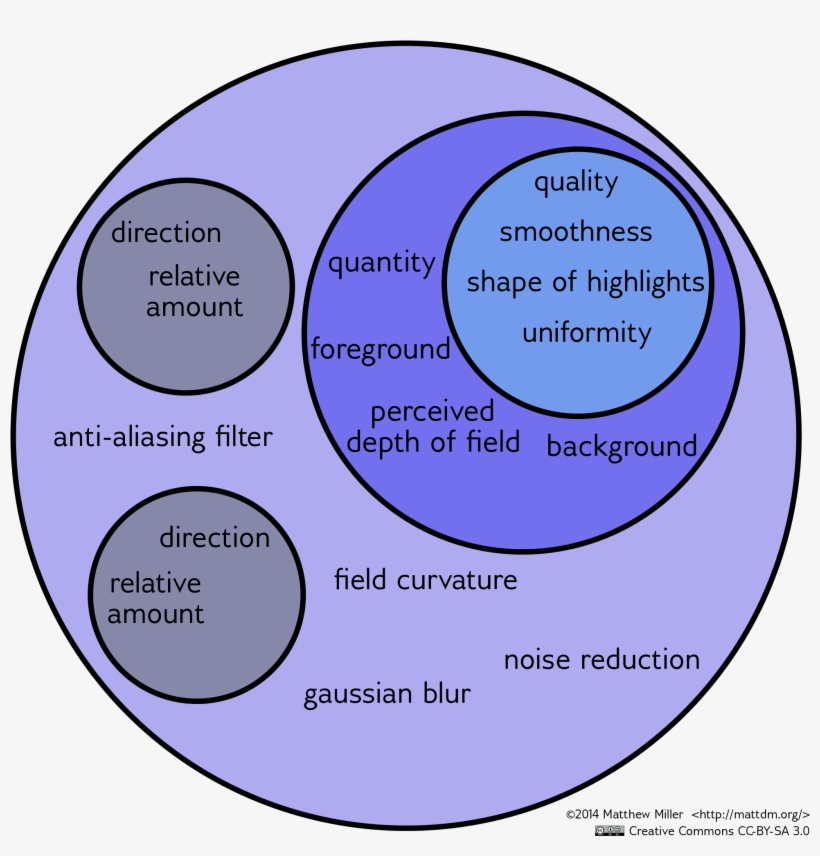 This Image Rendered As Png In Other Widths - Circle, transparent png download