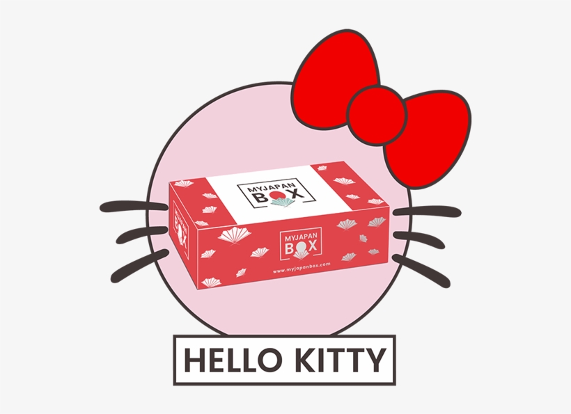 Hello Kitty Box - Romanian Ministry Of Education And Research, transparent png download
