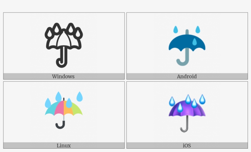 Umbrella With Rain Drops On Various Operating Systems - Rain, transparent png download
