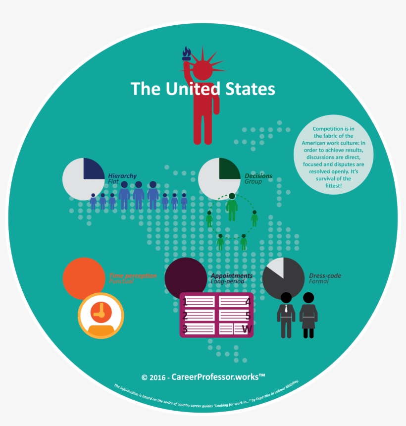 Work Culture Infographic 1 Us - Us Culture, transparent png download