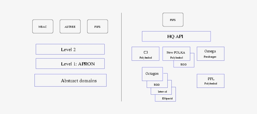 Conclusion About Apron - Diagram, transparent png download