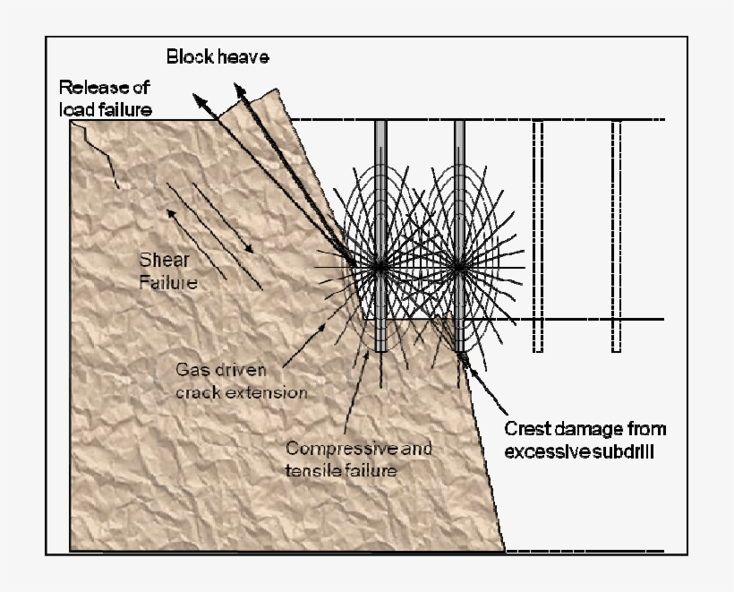 Blast Induced Wall Damage Mechanisms - Achtzehnvierzehn Als Buch Von Bernd Friedrich Strattner, transparent png download