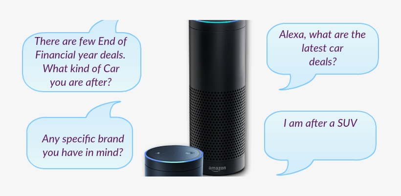 Custom Nlp By Integrating Amazon Alexa With Ibm Watson - Canon Ef 75-300mm F/4-5.6 Iii, transparent png download