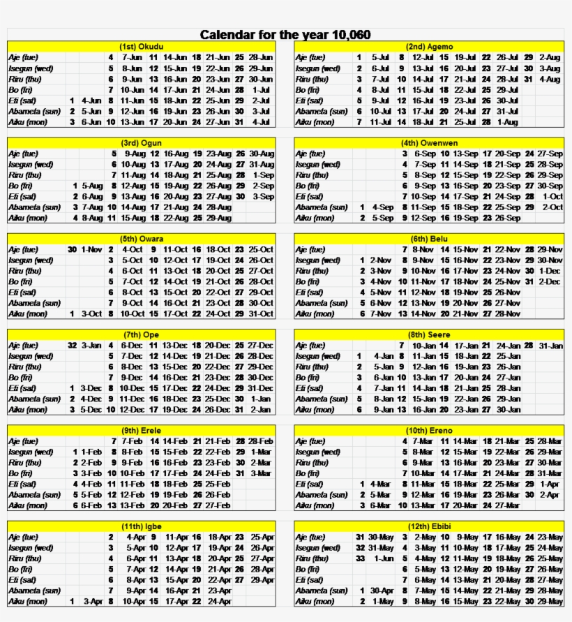 Aku Calendar For The Current Year 10,060 - Number, transparent png download