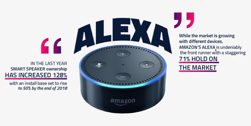 Our Engagement & Monetization Solutions For Alexa, transparent png download