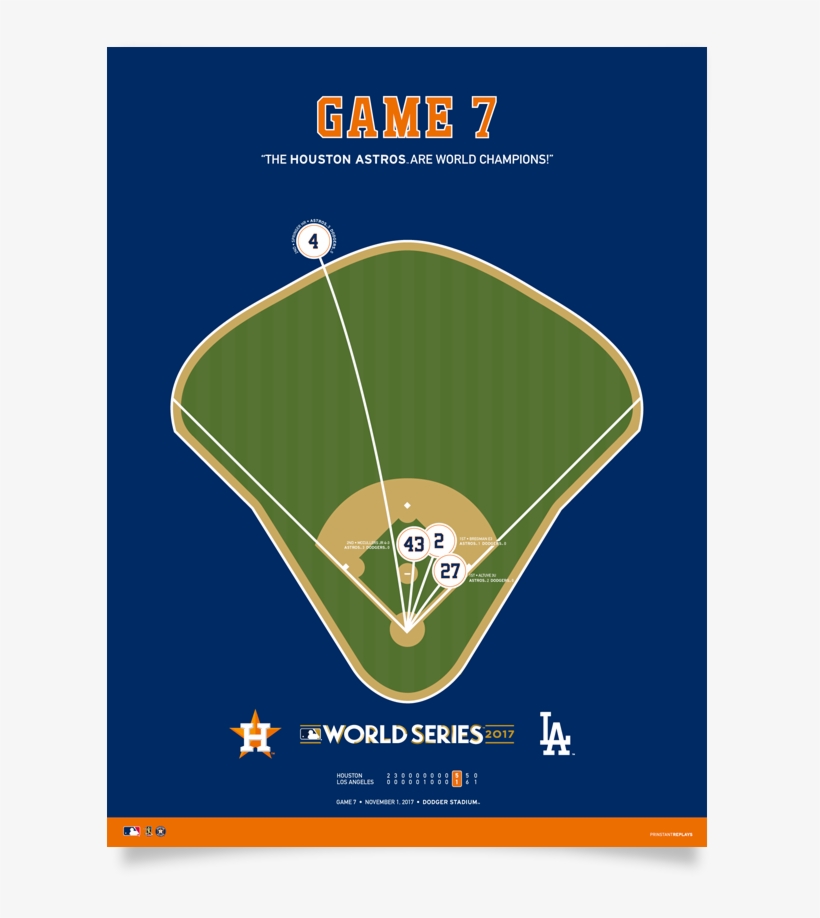 Astros World Series Game 7 Spray Chart Poster - Houston Astros, transparent png download