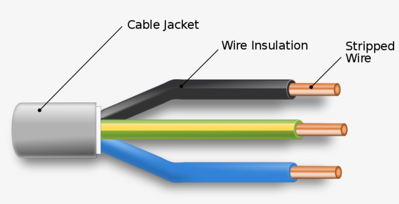 Components 565px-cable Cross Section - Structure Of An Electrical Cable, transparent png download
