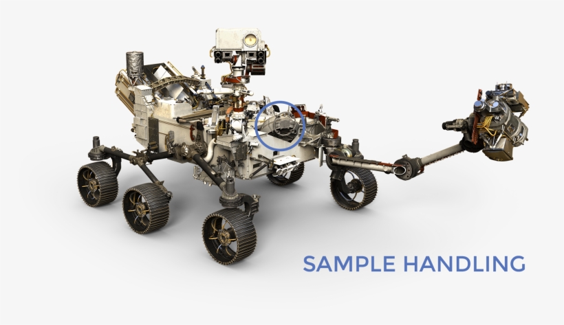 Mars 2020 Sample Handling - Mars Rover Maxom Motor, transparent png download
