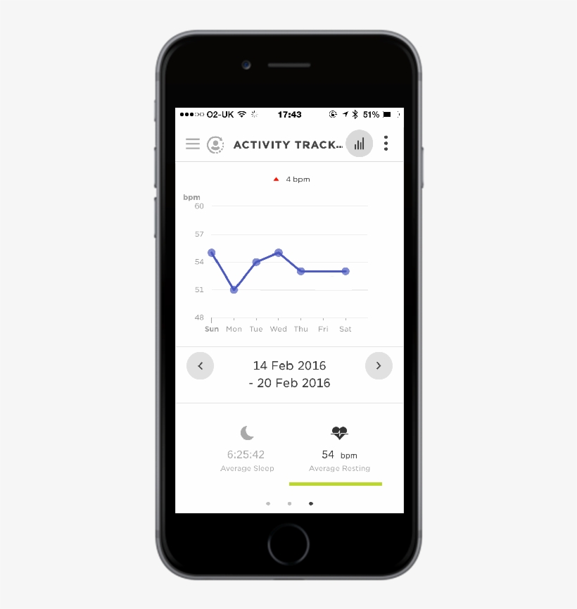 You See Your Resting Heart Rate Values And The Average - Emergency Help Option In Mobile Apps, transparent png download