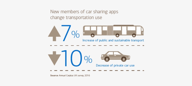 Carsharing And Ridehailing Apps Aren't Just A Spontaneous - Model Car, transparent png download