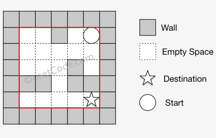 A Maze Represented By A 2d Array 0 0 1 0 0 0 0 0 0, transparent png download