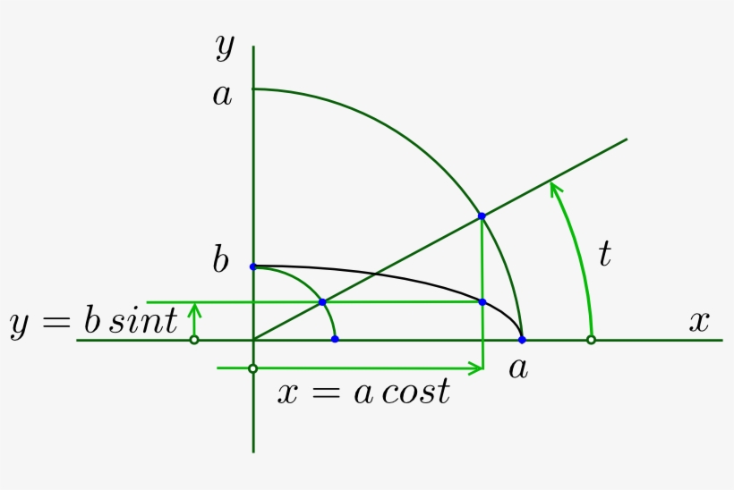 Ellipse - 2, transparent png download