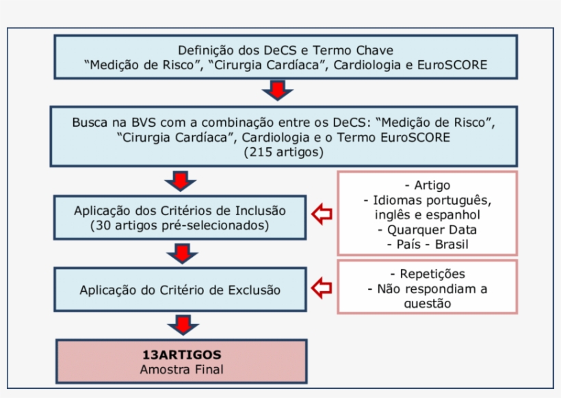 Estudos Selecionados Conforme Base De Dados, transparent png download