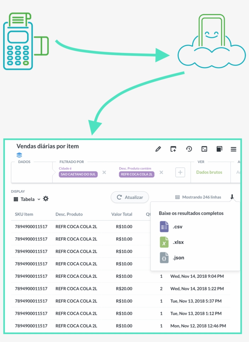 Conheça O Capturador De Dados De Vendas No Varejo, transparent png download