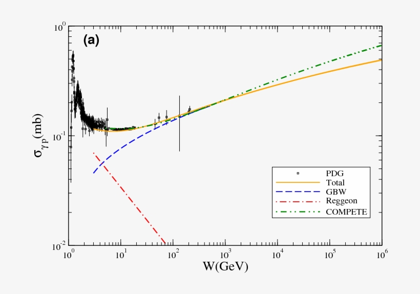 Heavy Quark Production In Ultra High Energy Cosmic, transparent png download
