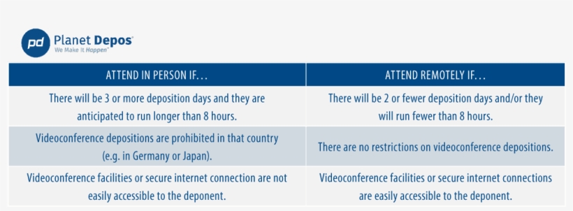 If The Parties Attend Remotely, The Next Factor To, transparent png download