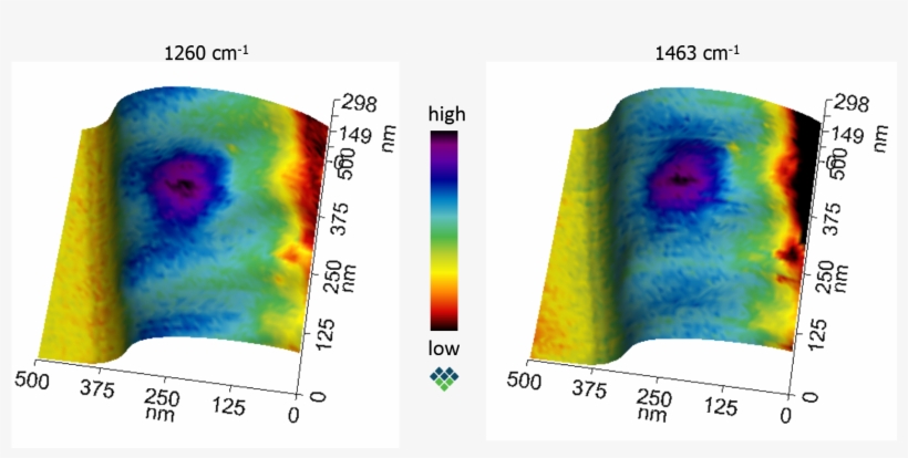 Pan 3d Topography Pifm At Work3, transparent png download