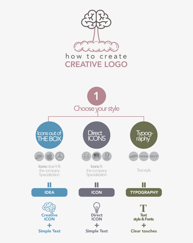 Creative Icon Png, transparent png download