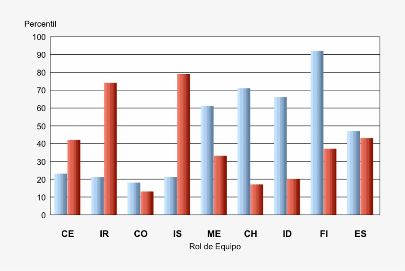 Una De Las Dificultades Que Se Desprendieron Durante, transparent png download