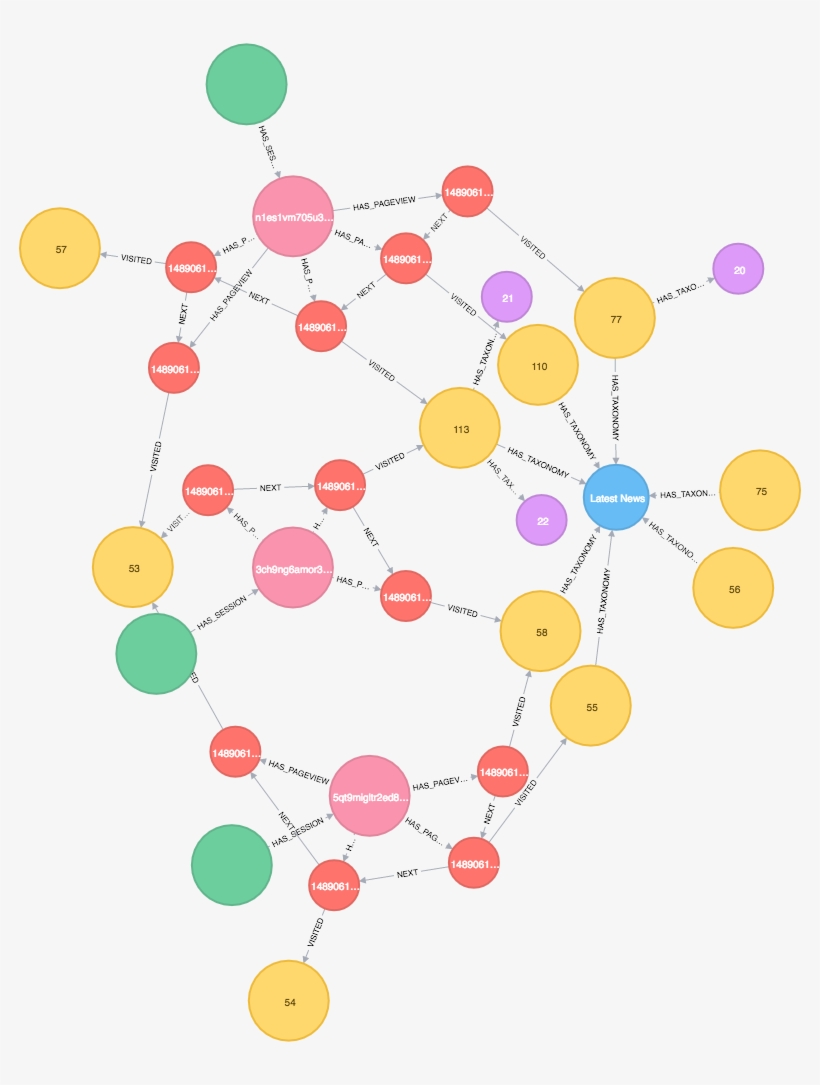 Recommend Unread Posts, transparent png download