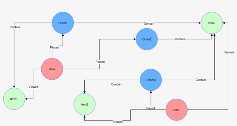 Different Types Of Product Recommendation, transparent png download