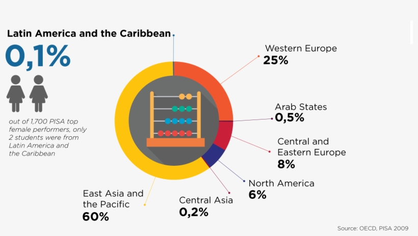 Considering Such Troubling Findings, One Can't Help, transparent png download