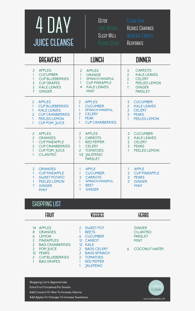 4 Day Juice Cleanse And Shopping List, transparent png download