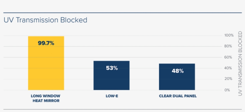 With Nanoscopic, Heat Reflecting Metal Is Sealed With, transparent png download
