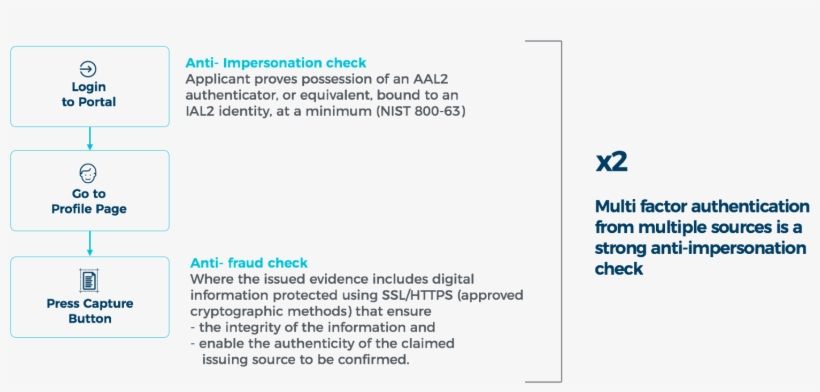 It Makes The System Independent Of Any Institutions, transparent png download
