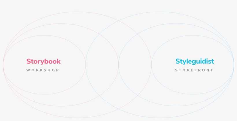 Indeed, It's A Useful Analogy For Comparing Storybook, transparent png download