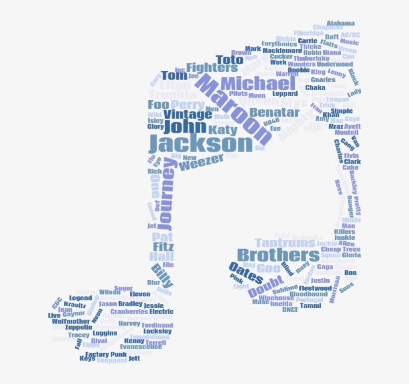 Tblnwordcloudalpha, transparent png download