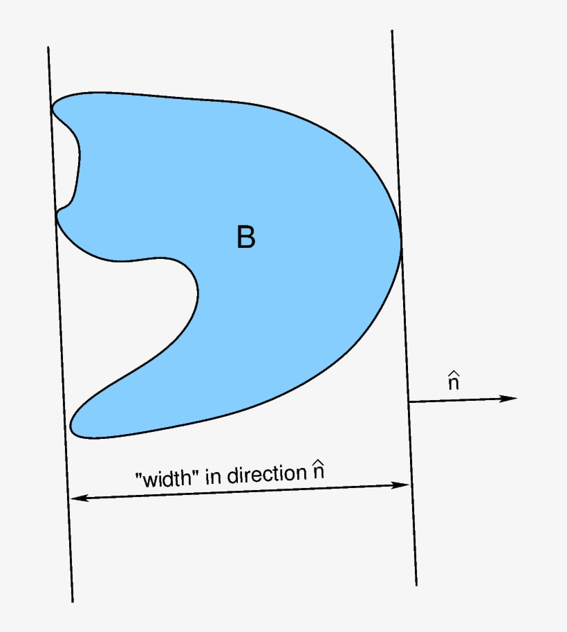 Width In Dir N For Mean Width, transparent png download