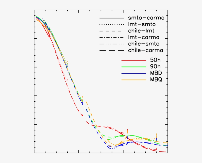 Visibility Amplitude As A Function Of Baseline Length, transparent png download