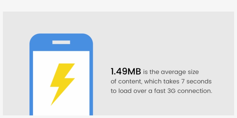 “the Need For Mobile Speed” Report By Doubleclick, transparent png download