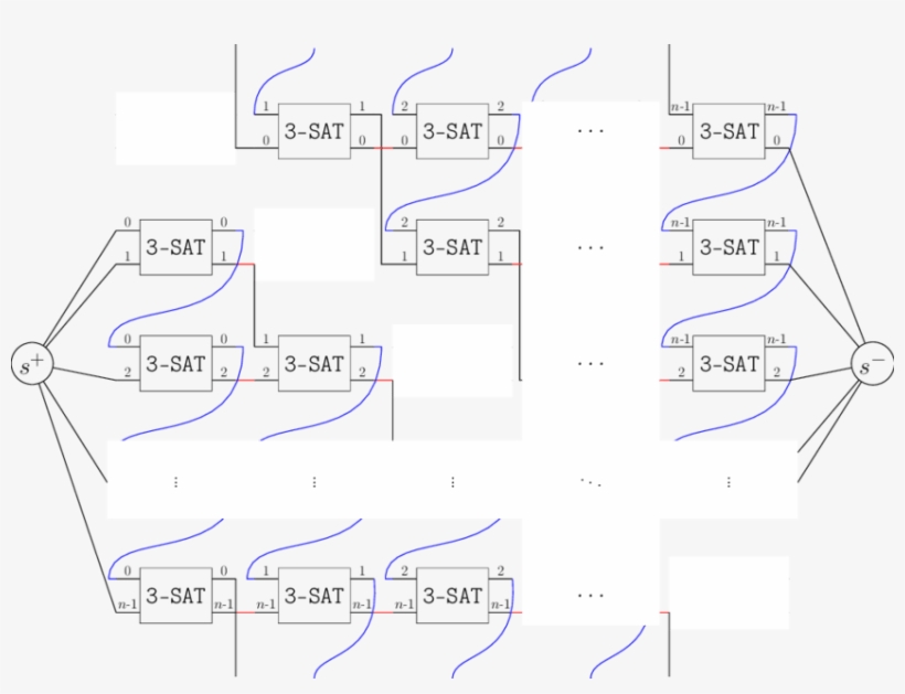 Schematic Representation Of The Network Of 3sat-gates, transparent png download