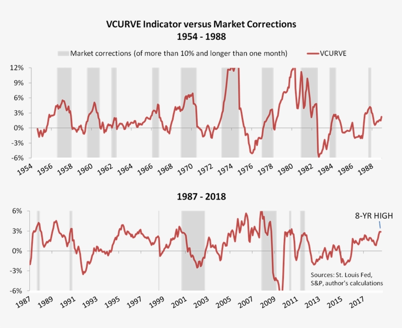 Vcurve July 2018, transparent png download