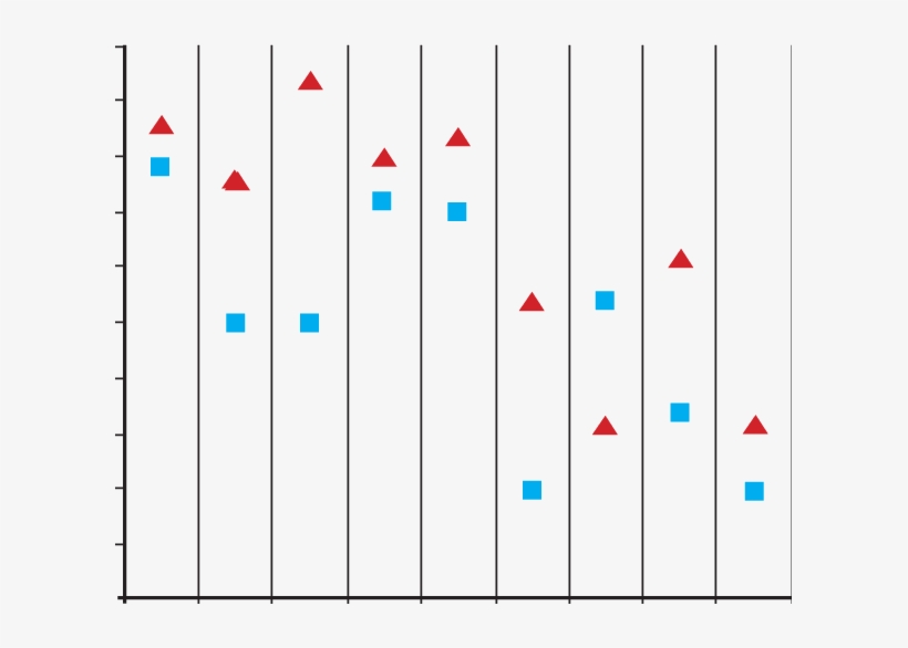 Scores Of Bender Visuomotor Test In Each Case, Before, transparent png download