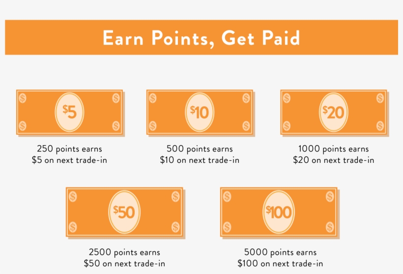 How To Get Points, transparent png download