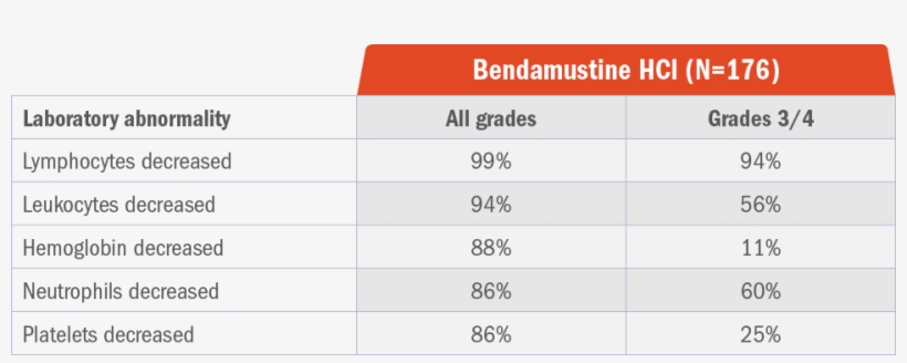 Hematologic Laboratory Abnormalities In Patients With, transparent png download