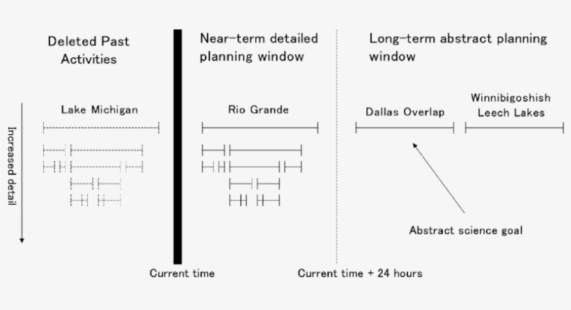 Casper Plans Incrementally, To Avoid Using Large Amounts, transparent png download