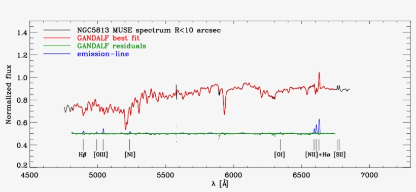 Muse Spectra Of The Central Region Of Ngc\,5813, Integrated, transparent png download