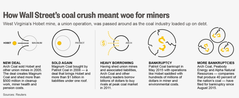 Reuters Business On Twitter, transparent png download