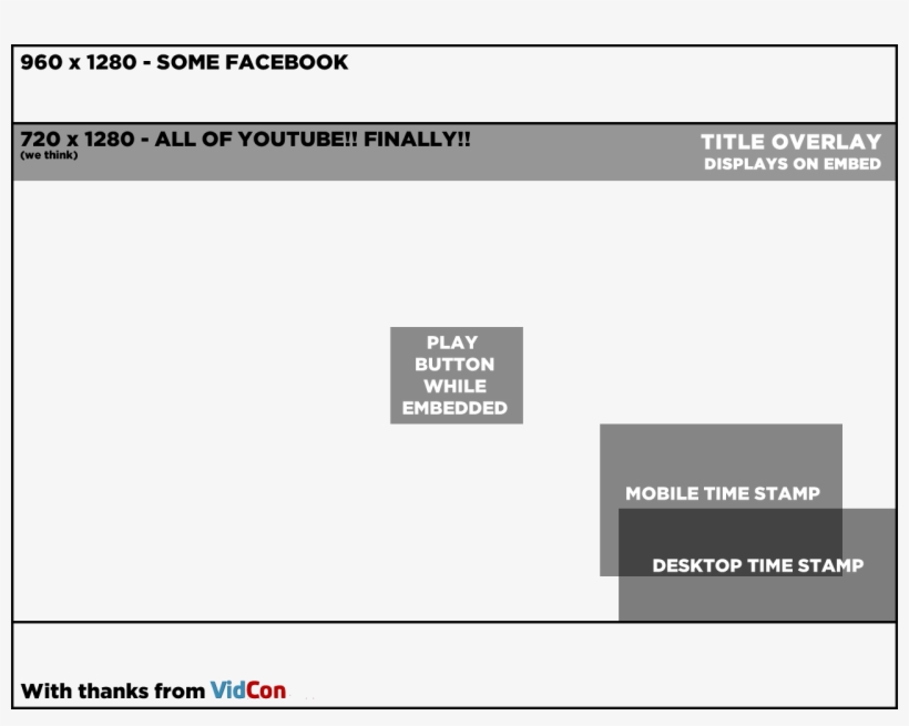 Thumbnails Are Hugely Important To The Success Of A, transparent png download