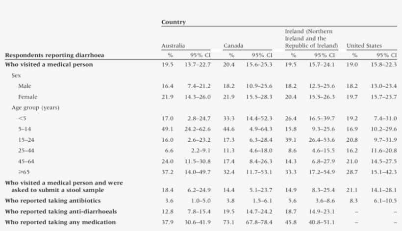 Visiting A Medical Person, Being Asked To And Submitting, transparent png download