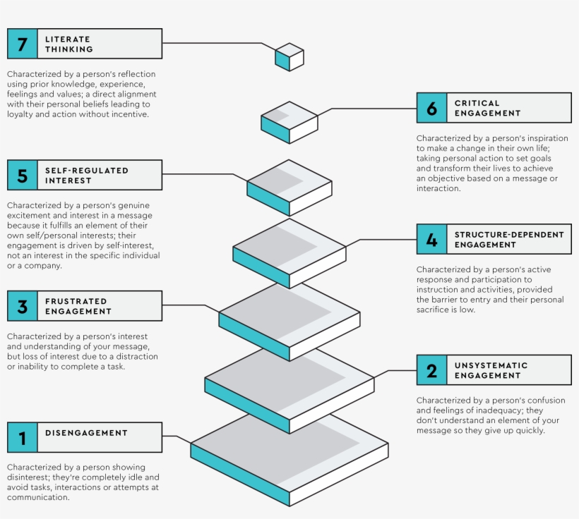 That Is The Seventh Level, transparent png download