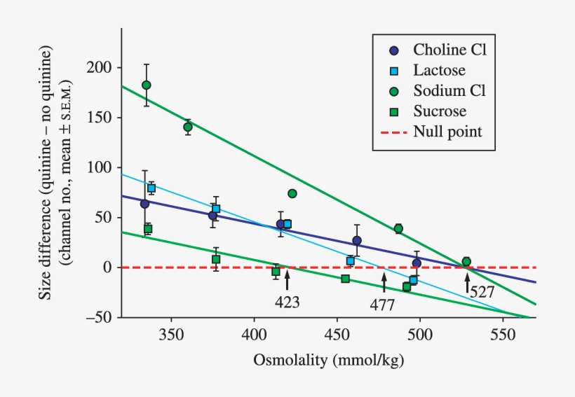 The Rvd Response Of Murine Cauda Epididymidal Spermatozoa, transparent png download