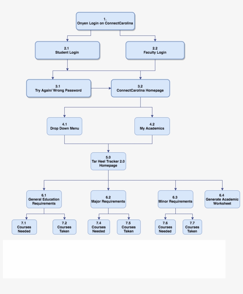 These Charts Also Outlined The Relationship Between, transparent png download
